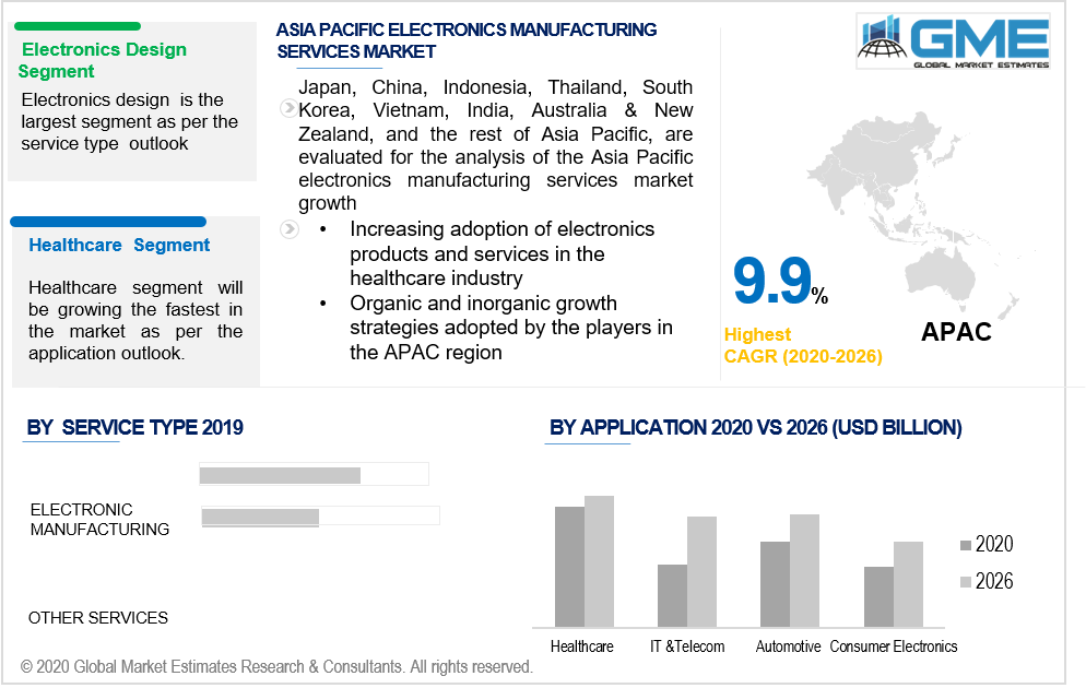 asia pacific electronics manufacturing services market